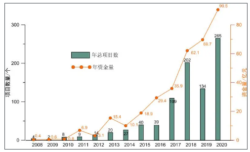 2020年土壤修復(fù)行業(yè)發(fā)展評述及2021年發(fā)展展望