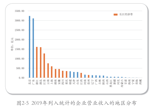 長三角：帶頭環(huán)境保護，2035年達到世界領(lǐng)先