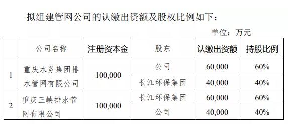 重慶水務(wù)+長江環(huán)保集團：擬各出資10億元組建兩管網(wǎng)公司