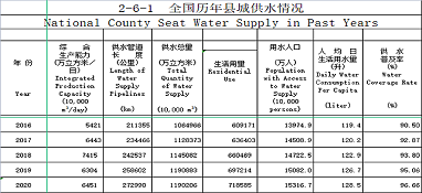 全國縣域污水處理最新統(tǒng)計簡報